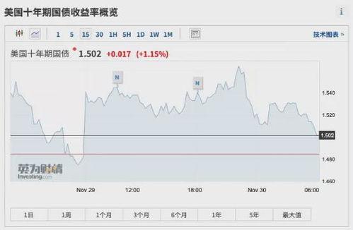 美国股市最新爆料,最新爆料揭示市场动向与潜在热点 第2张 美国股市最新爆料,最新爆料揭示市场动向与潜在热点 第2张